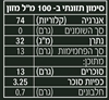 תמונה של חומץ בלסמי ממדונה כשר