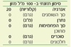 תמונה של חומץ בן יין לבן
