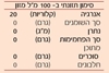 תמונה של חומץ בן יין אדום