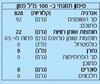 תמונה של שמן אורז