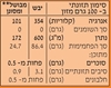 תמונה של אטריות בטטה אורגנית