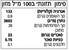תמונה של רוטב סריראצ'ה צ'ילי חריף עם שום
