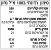 תמונה של רוטב סריראצ'ה מיו