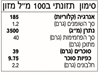 תמונה של רוטב סריראצ'ה צ'ילי צהוב חריף