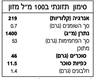 תמונה של רוטב צ'ילי מתוק