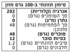 תמונה של קונפיטורת משמש
