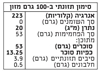 תמונה של קונפיטורת אוכמניות כחולות