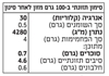 תמונה של לימונים כבושים בסגנון מרוקאי