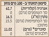 תמונה של רסק תפוחי עץ אורגני