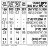 תמונה של ארוחת פאייה ירקות- קיט