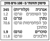 תמונה של STACCAOPIZZA קמח לפתיחת פיצה