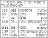 תמונה של ספגטי ללא גלוטן