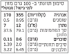 תמונה של פסטה קפליני ללא גלוטן