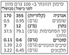 תמונה של פסטה דיטאליני ללא גלוטן