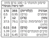 תמונה של פסטה אנליני ללא גלוטן