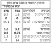 תמונה של פסטה צ'יטארהGRANO ARMANDO