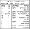 תמונה של פסטה חונקי כמרים מקמח כוסמין מלא
