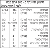 תמונה של פסטה פנה מקמח כוסמין מלא