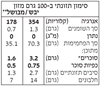 תמונה של פסטה פתיתי אורז- אריזת ילדים