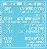 תמונה של ממרח פיסטוק