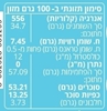 תמונה של ממרח קקאו עם אגוזי לוז