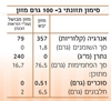 תמונה של פולנטה איטלקית מקורית