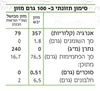 תמונה של פולנטה איטלקית עדינה