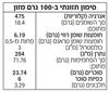 תמונה של ביסקוויט מקמח תירס שוקולד צ'יפס