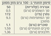 תמונה של בצלצלים בחומץ תפוחים