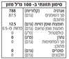 תמונה של שמן כמהין לבן