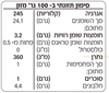 תמונה של מחית פטריות כמהין 5% כשר