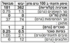 תמונה של מארז חצי מטר מהודר פסטה פנטזיה