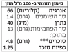 תמונה של משקה אורז אורגני