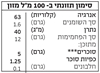 תמונה של משקה אורז אורגני -  שקדים