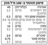 תמונה של משקה סויה אורגני - וניל