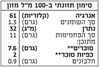 תמונה של משקה שיבולת שועל אורגני - שוקו