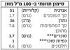 תמונה של משקה שיבולת שועל אורגני ל"ג