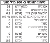 תמונה של משקה שקדים אורגני 6% טהור