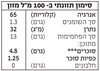 תמונה של משקה אורז אורגני