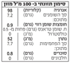 תמונה של תחליף שמנת לבישול על בסיס שיבולת שועל