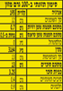 תמונה של אבקת חרדל קולמנס