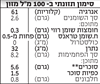 תמונה של בריסטה - משקה שיבולת שועל אורגני