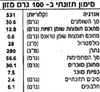 תמונה של ווקרס ביסקוויט עם שוקולד ואגוזים