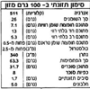 תמונה של ווקרס טופי פקאן