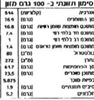 תמונה של ווקרס עוגיות היילנדרס