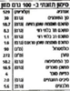 תמונה של ווקרס עוגיות חמאה עגולות