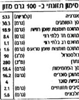 תמונה של ווקרס עוגיות חמאה פינגרס