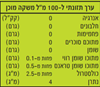 תמונה של חליטת צמחים (52) STRAWBERRY FIELDS