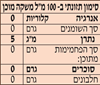 תמונה של חליטת צמחים למון גראס עם ג'נג'ר (28) MAIN SQUEEZE0