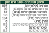 תמונה של חמאת גהי אורגני